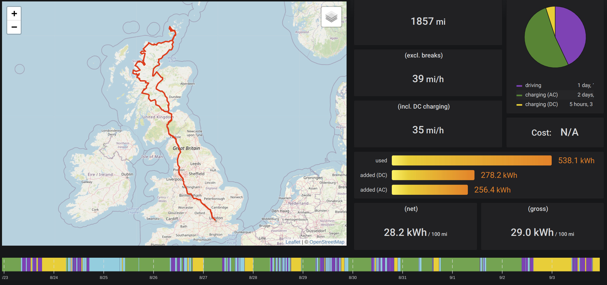 Route and summary