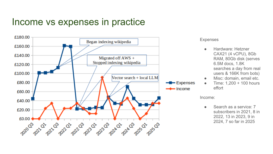 Income vs expenses in practice
